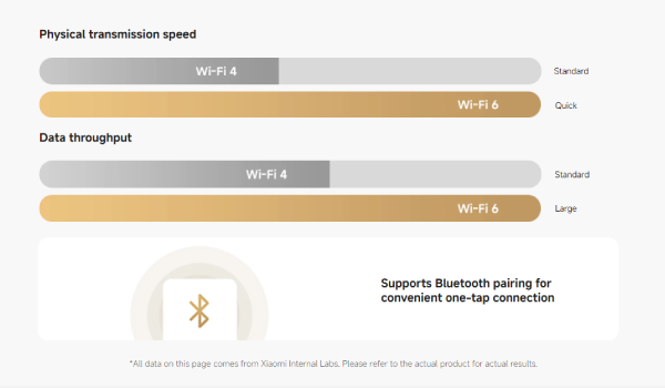 Xiaomi Smart Camera C201 13 product page xiaomi smart camera c201 infographic 13